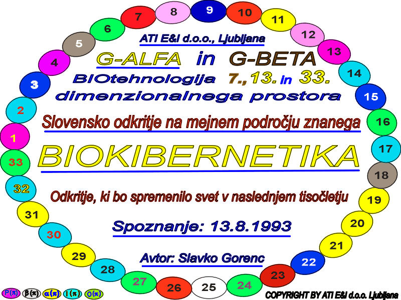 Grafika 33 BIOinteligenc