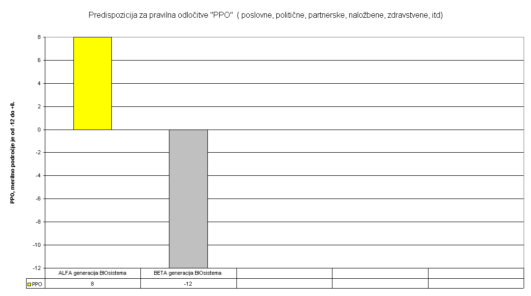 PPO