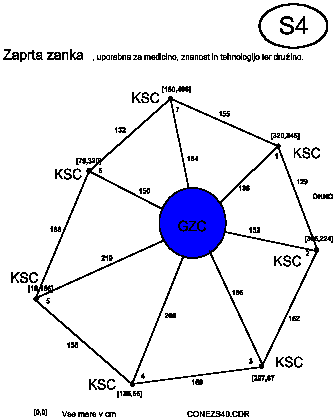 Zaprta BIOkibernetska zanka
