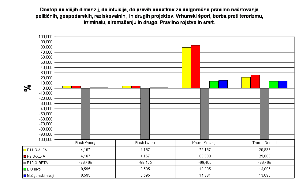 BAS – bazalna analiza BIOsistema