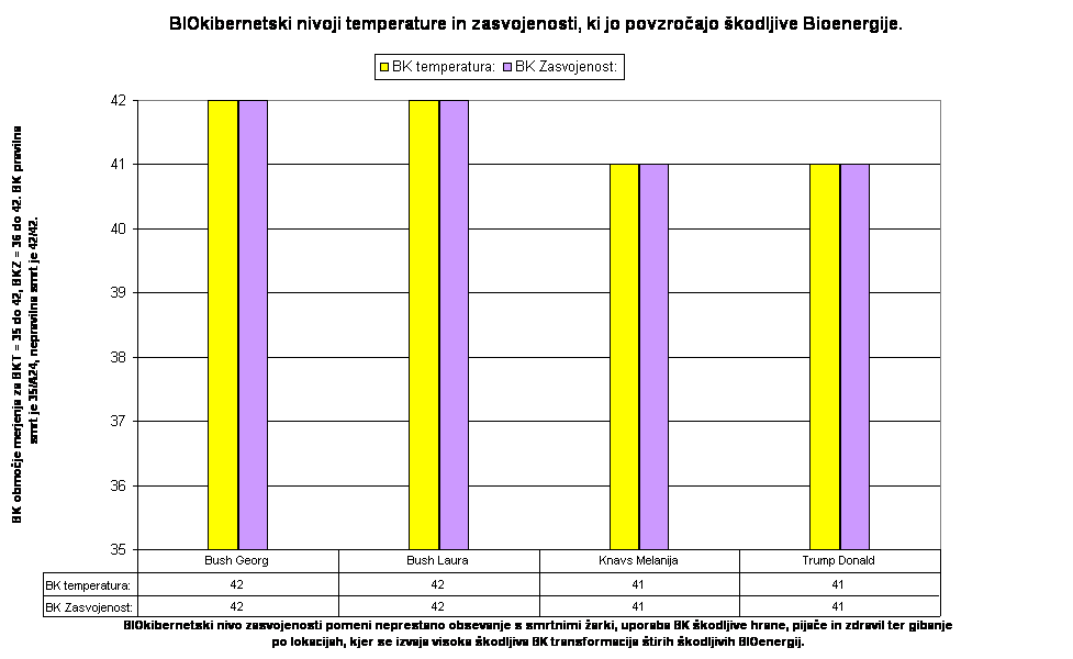 TZ – BIOkibernetska temperatura