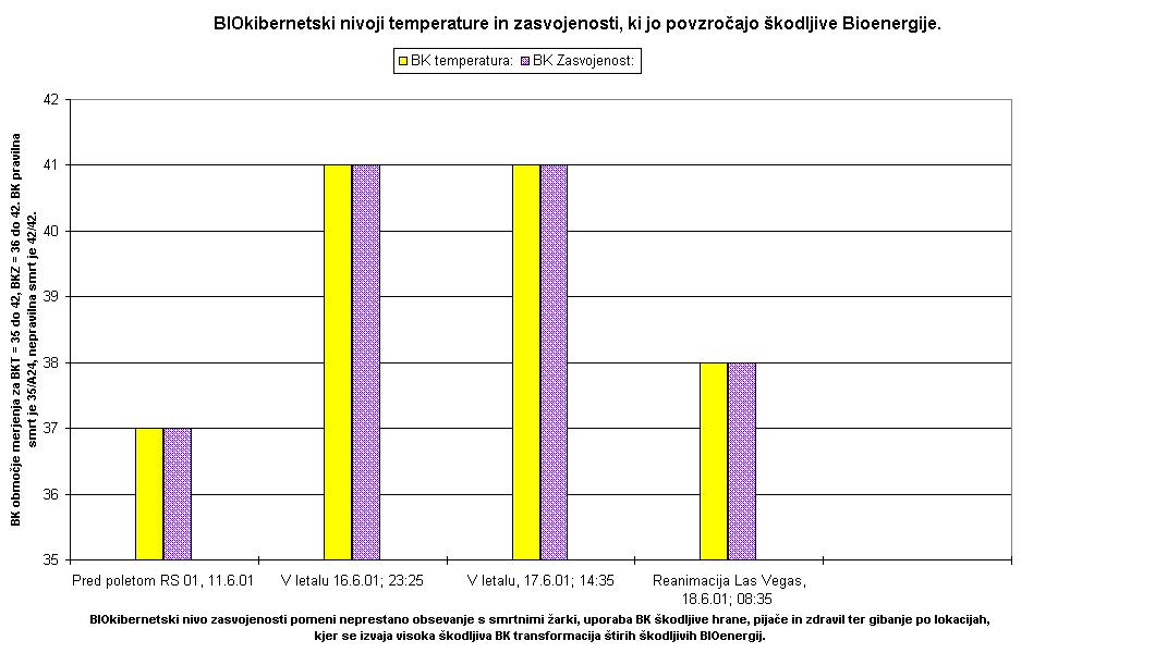 Promet 10