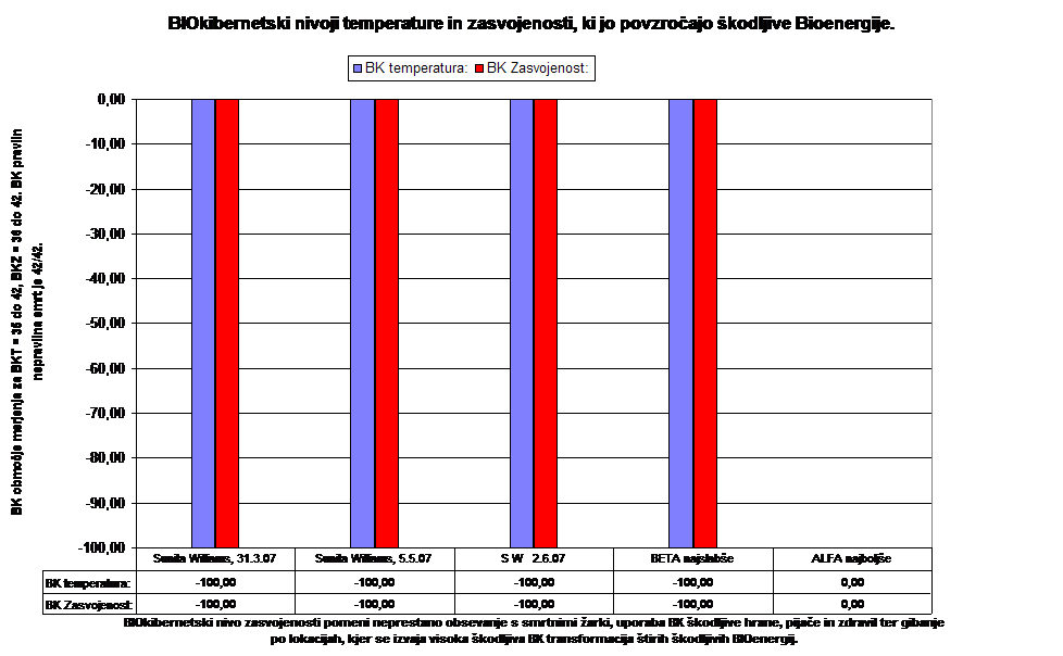 TZ – BIOkibernetska temperatura