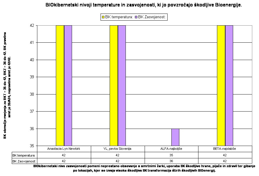 TZ – BIOkibernetska temperatura